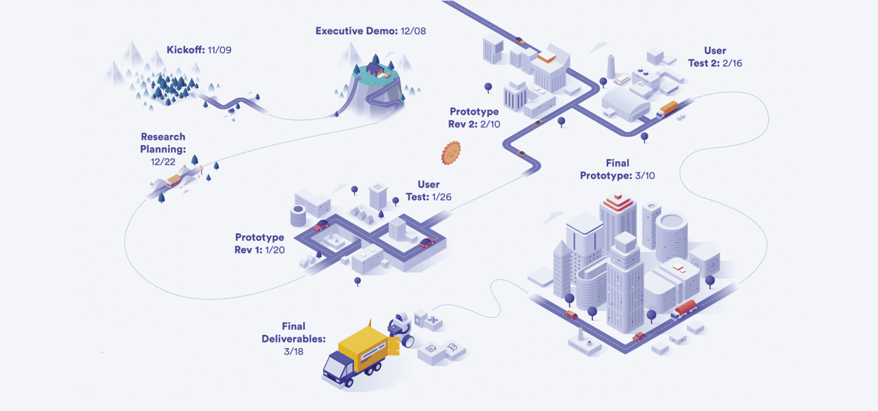 honda-roadmap