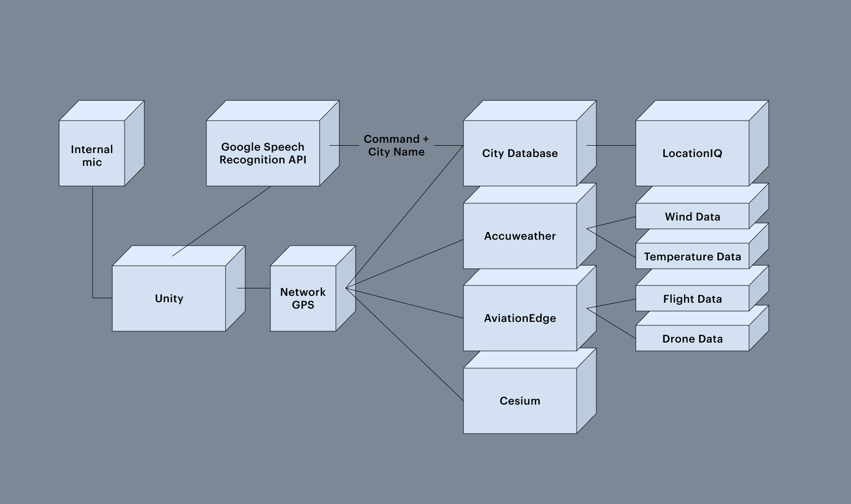 system-diagram